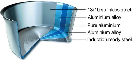 Scanpan Fusion 5 koekenpannenset (24cm +28cm) - Afbeelding 2